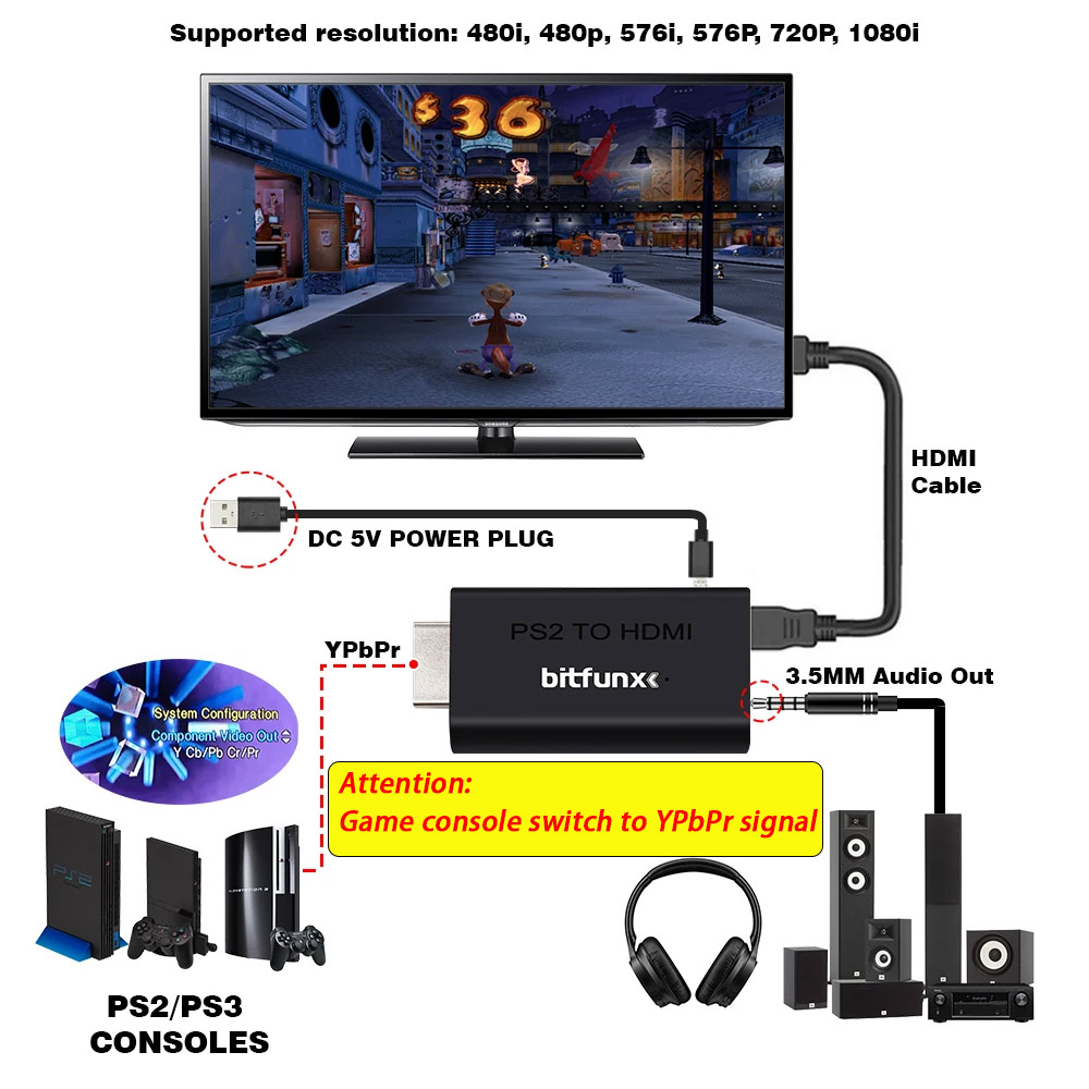BitFunx PS2 YPBPR To HDMI™ Con - Gaming Console Design ulasan dan harga